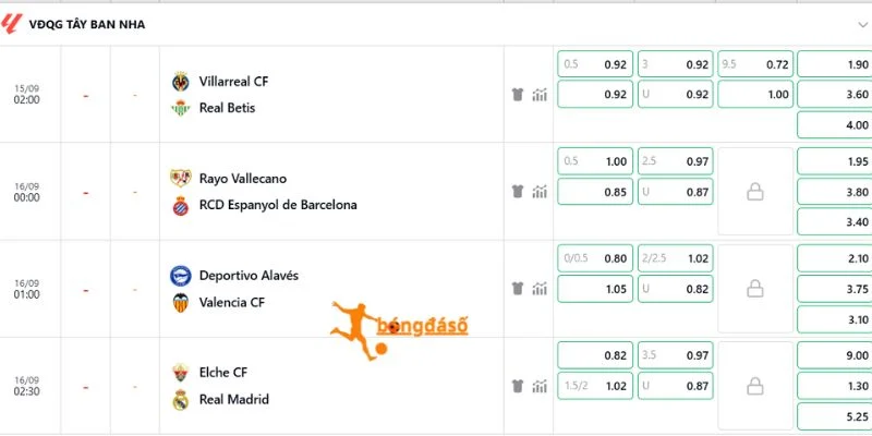 Real Madrid áp đảo, Elche phải chơi cực kỳ tỉnh táo