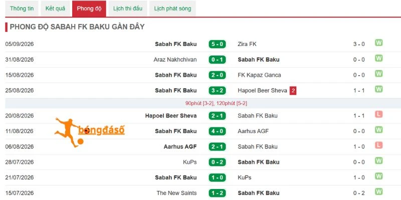 Sabah FK vượt qua vòng loại đầy ấn tượng