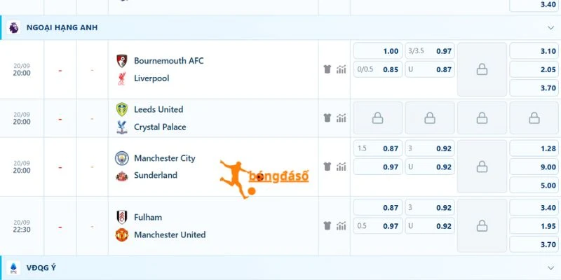 Soi kèo cược trận Manchester City vs Sunderland