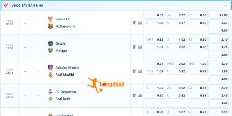Soi kèo thơm trận Atlético vs Real Madrid