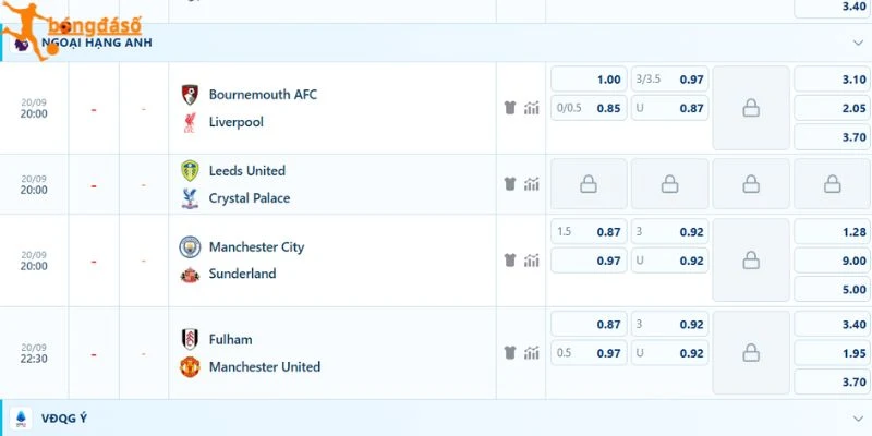 Soi kèo thơm trận Fulham vs Manchester United