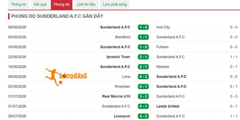 Sunderland trông chờ lợi thế sân nhà trước Arsenal