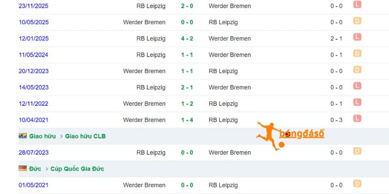Thành tích đối đầu giữa Bremen và Leipzig