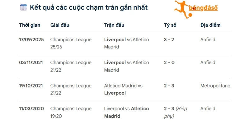 Thành tích so tài ở quá khứ