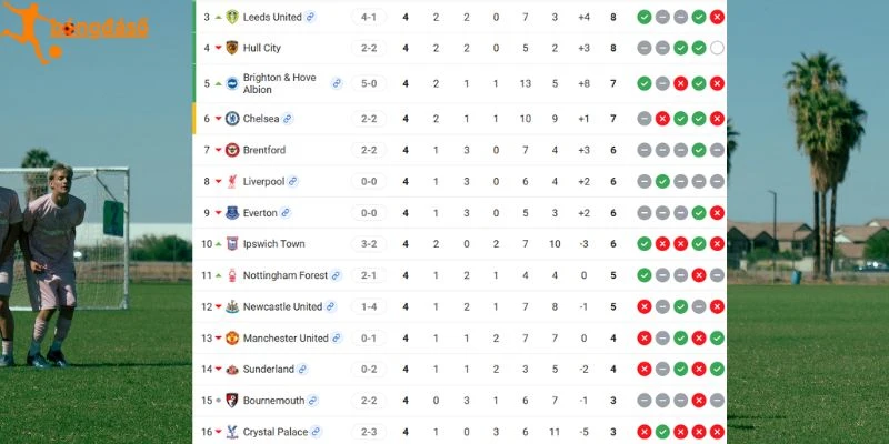 Thứ hạng 2 CLB tại Premier League