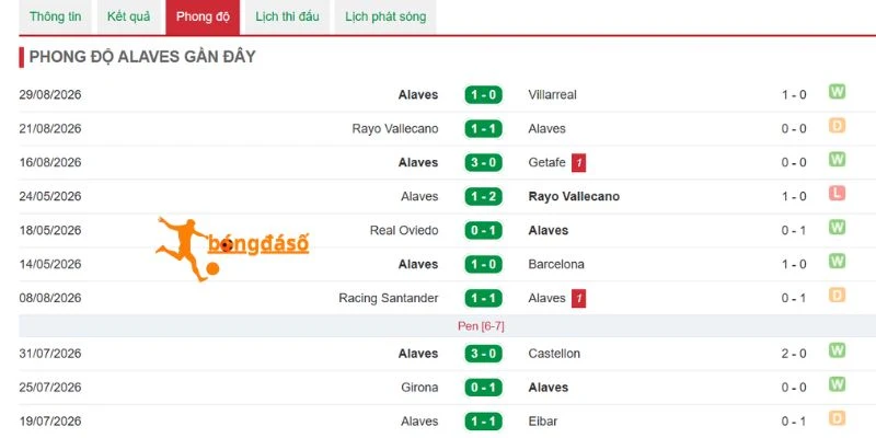 Tình hình Alavés trước màn so tài tại Mendizorroza