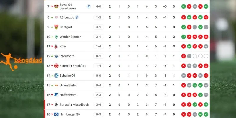 Tình hình RB Leipzig và Hamburger SV tại Bundesliga