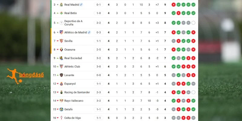 Tình hình Real Madrid vs Rayo Vallecano tại La Liga