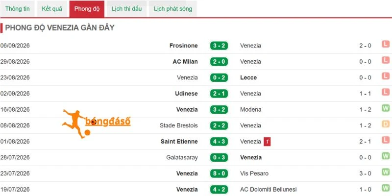 Venezia chật vật tìm điểm số đầu tiên