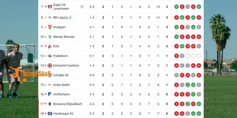 Vị trí Bundesliga của 2 CLB