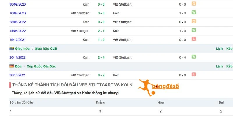 Vị trí hai đội trên BXH Bundesliga