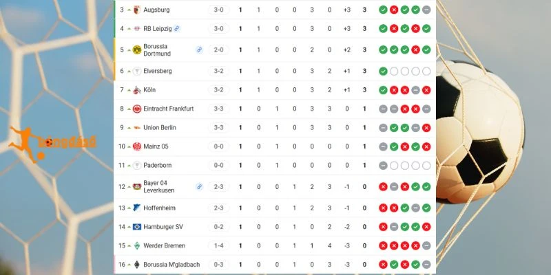 Vị trí hiện tại trên BXH Bundesliga 2026/27