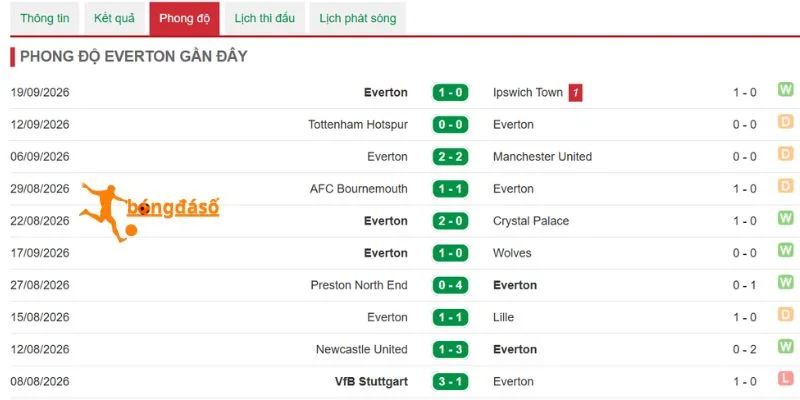 Dấu ấn ra sân của Everton