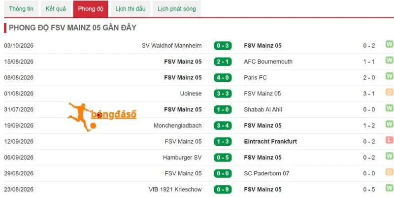 Kết quả thi đấu của Mainz 05