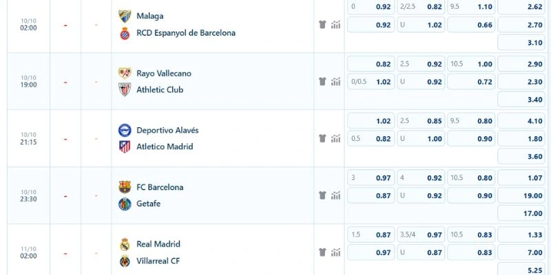 Nhận xét kèo Barcelona vs Getafe