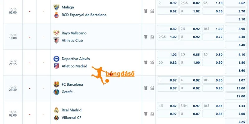 Phân tích đấu Alavés vs Atlético de Madrid
